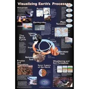  SciEd Earths Processes Poster Industrial & Scientific