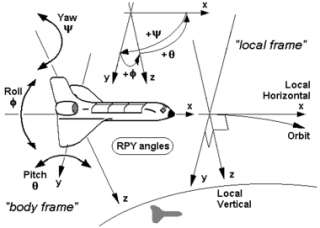 RPY angles of space shuttles and other space vehicles, if using a 