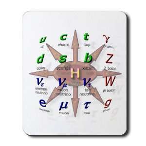  Std Model Chaos Physics Mousepad by  Sports 