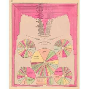  Tunison 1887 Antique Chart of the Worlds Tobacco & Cereal 
