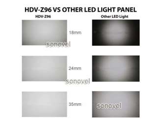 Upgrade HDV Z96 Zflash On Camera LED Video Light Kit  