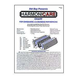  Phil Duncan   Harmonicare Chart Musical Instruments