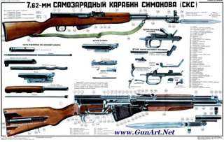NICE Soviet Russia USSR SKS Carbine Rifle Poster LQQK→  