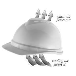  MSA V Gard Advance Hard Hat w/ Ratchet Suspension, White 