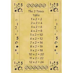   Poster Times Tables Educational 2 Times Table