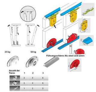 Schiebetür Beschläge für Türen Schranktüren 2 x 25 kg  