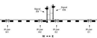 LogicRail BA 1 IR Block Animator for LED Signals NEW  