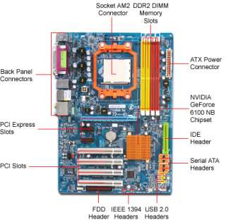 Gigabyte M61P S3 NVIDIA Socket AM2 ATX Motherboard / Audio / Video 