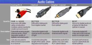 Learn About High Def Cables and Accessories