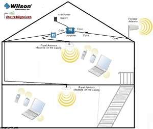 DUAL BAND WILSON CELL PHONE BOOSTER REPEATER 801280 C  