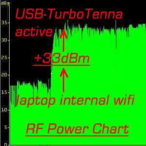   USB TurboTenna 11N WiFi Antenna for LAPTOP PC 489226317725  