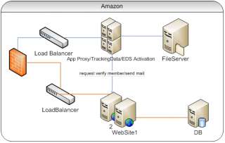 EgisTec architecture diagram