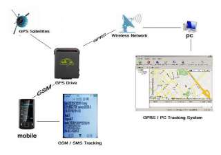 OEM XEXUN MINI GPS PEILSENDER ORTUNG TRACKER TH102 EU  