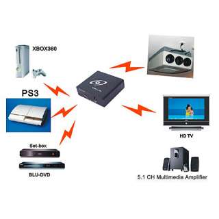 HDMI To VGA Audio Converter XBOX360 PS3 to Projector TV  