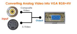 Pro Video To VGA RGBHV Converter + Cable TV Tuner  